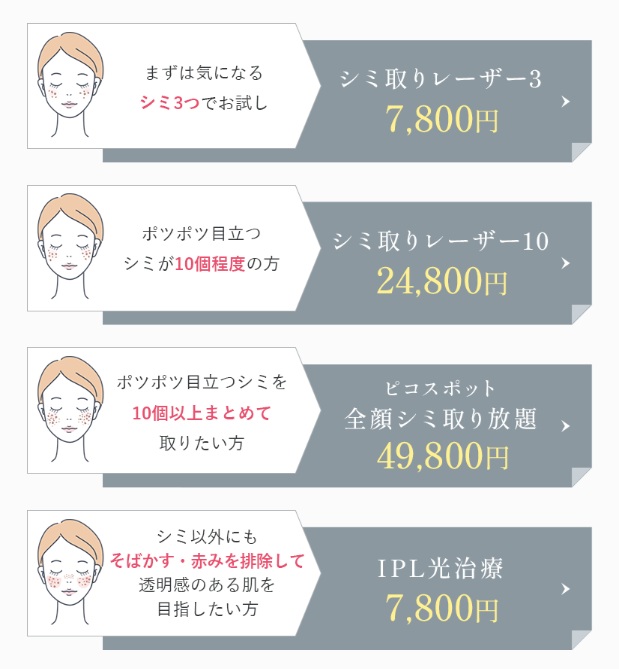 湘南美容クリニックのシミ取り価格